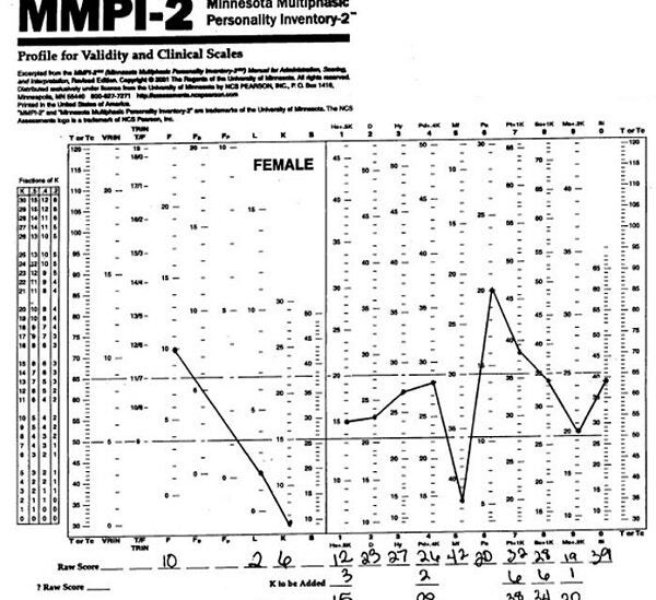 free online mmpi 2 test and scoring