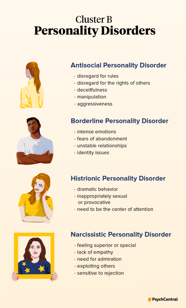 Disorders Infographic Pdf