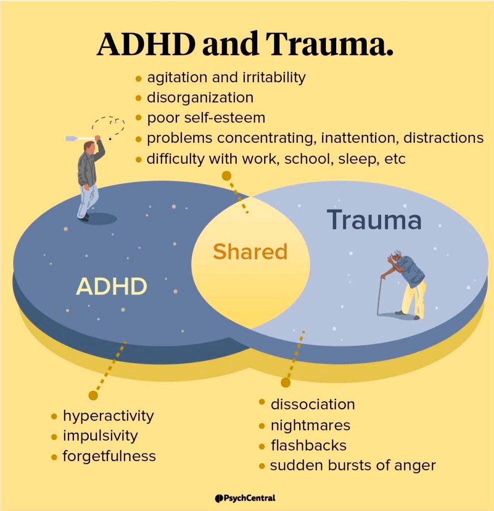 ADHD and Trauma: Similarities and Differences | Psych Central