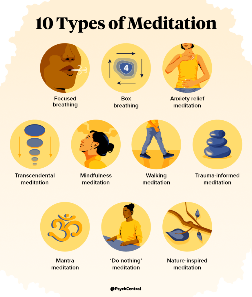 10 Types Of Meditation And How To Practice | Psych Central