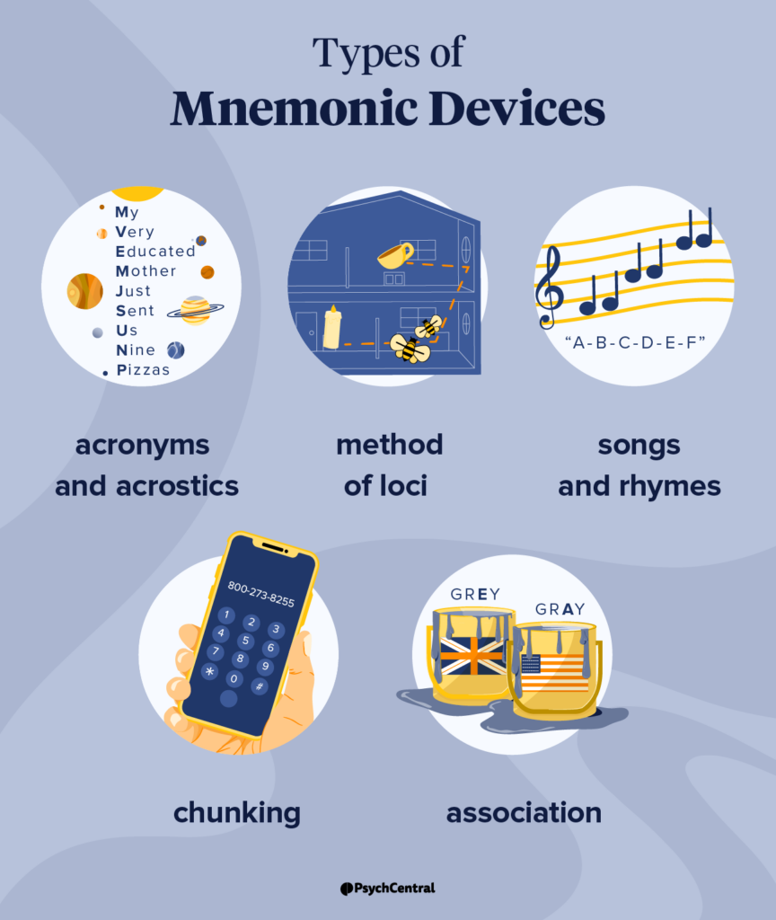 research study on mnemonic devices