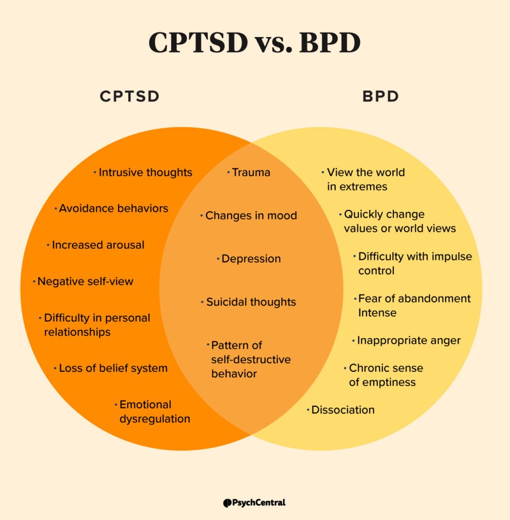 CPTSD Vs. BPD: What’s The Difference? | Psych Central