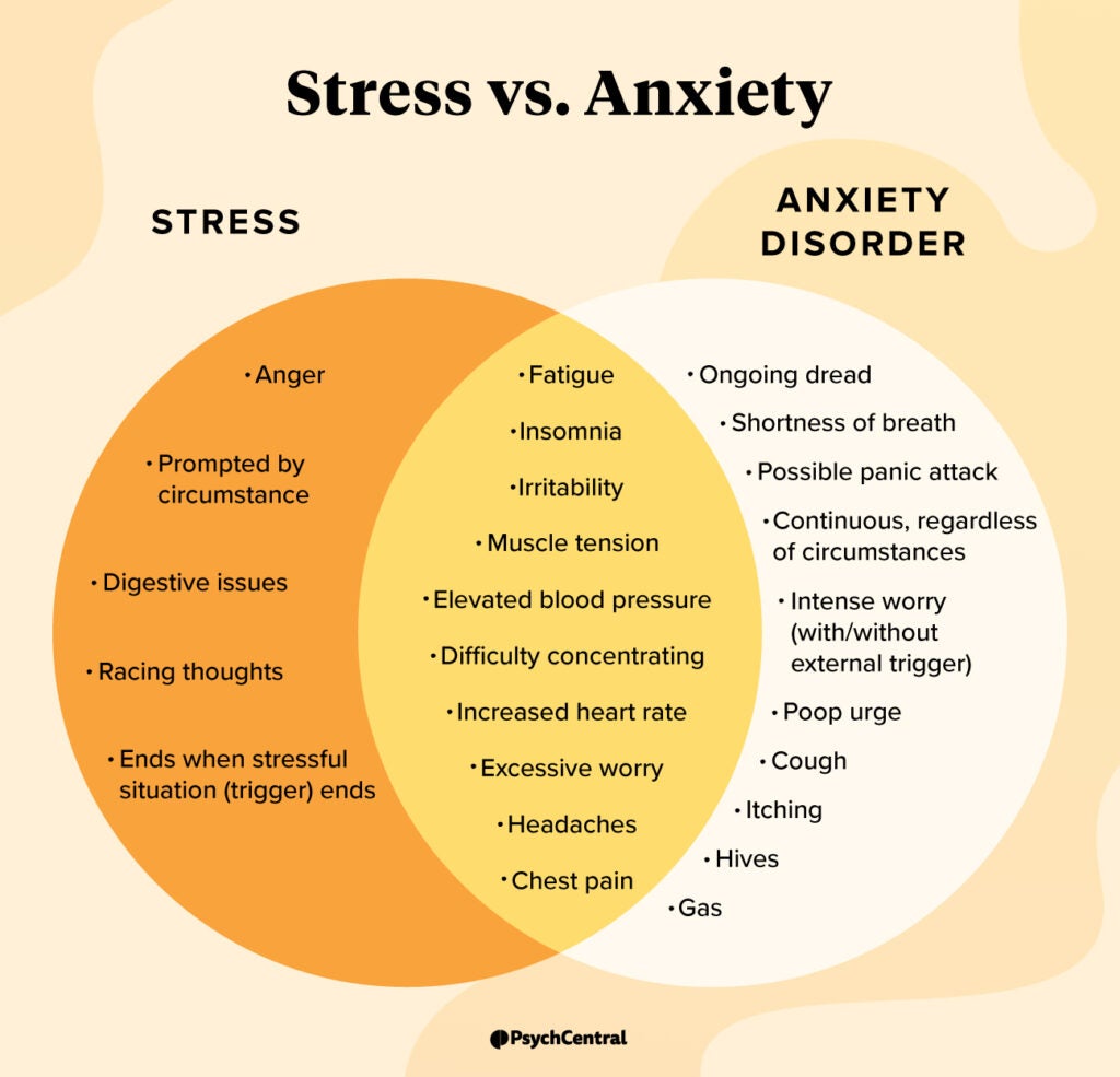 Stress Vs Anxiety Deciphering Symptoms Psych Central